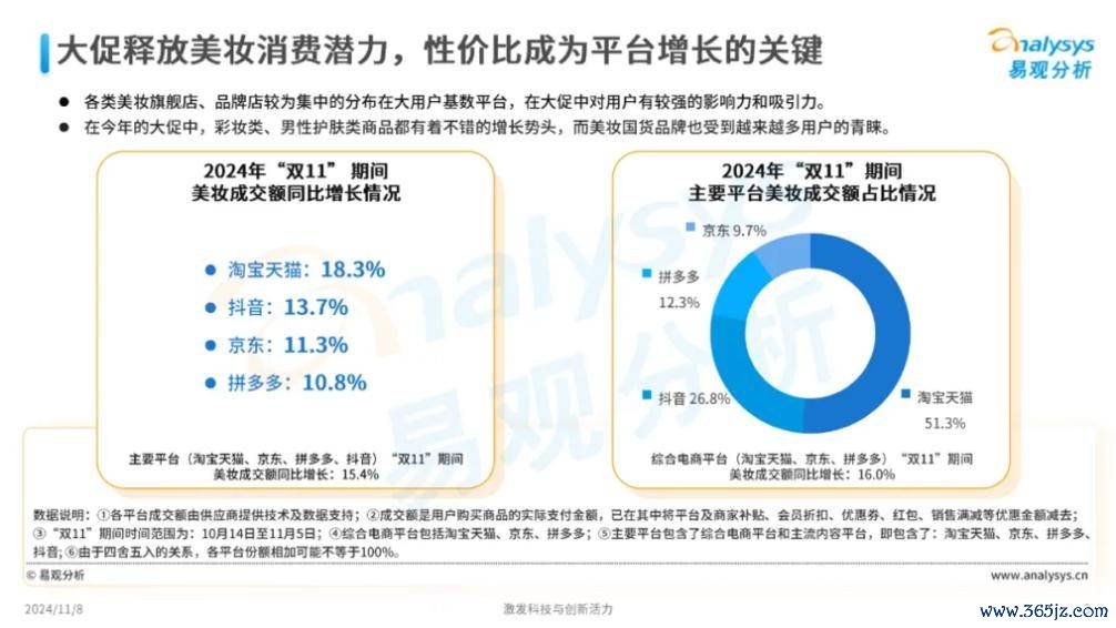 本年的双11，是电商行业的分水岭？