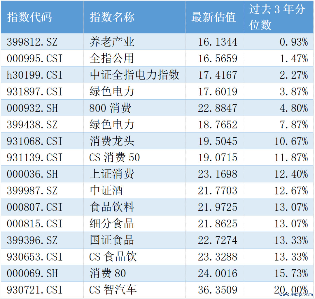 数据开头：Wind、数据竣事20241112