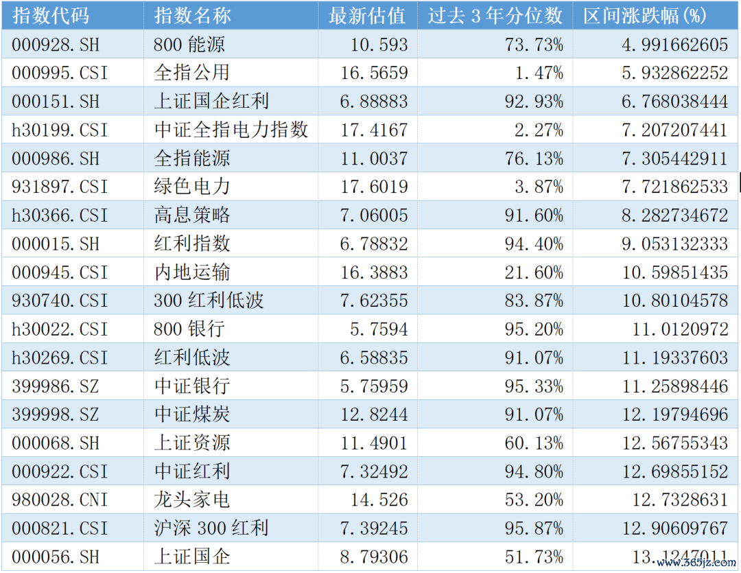 数据开头：Wind、数据区间：20240924-20241112